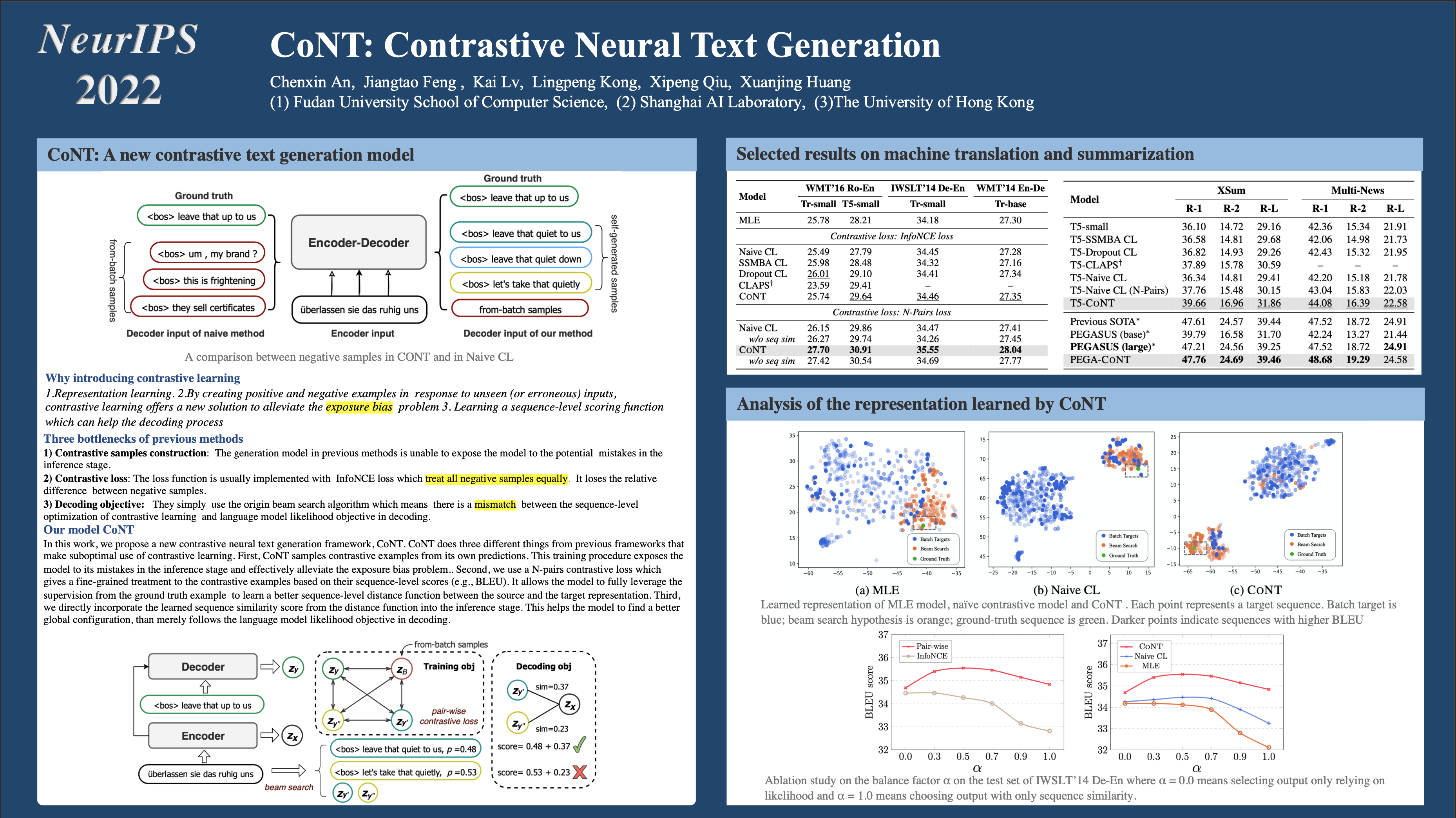 NeurIPS Poster CoNT Contrastive Neural Text Generation